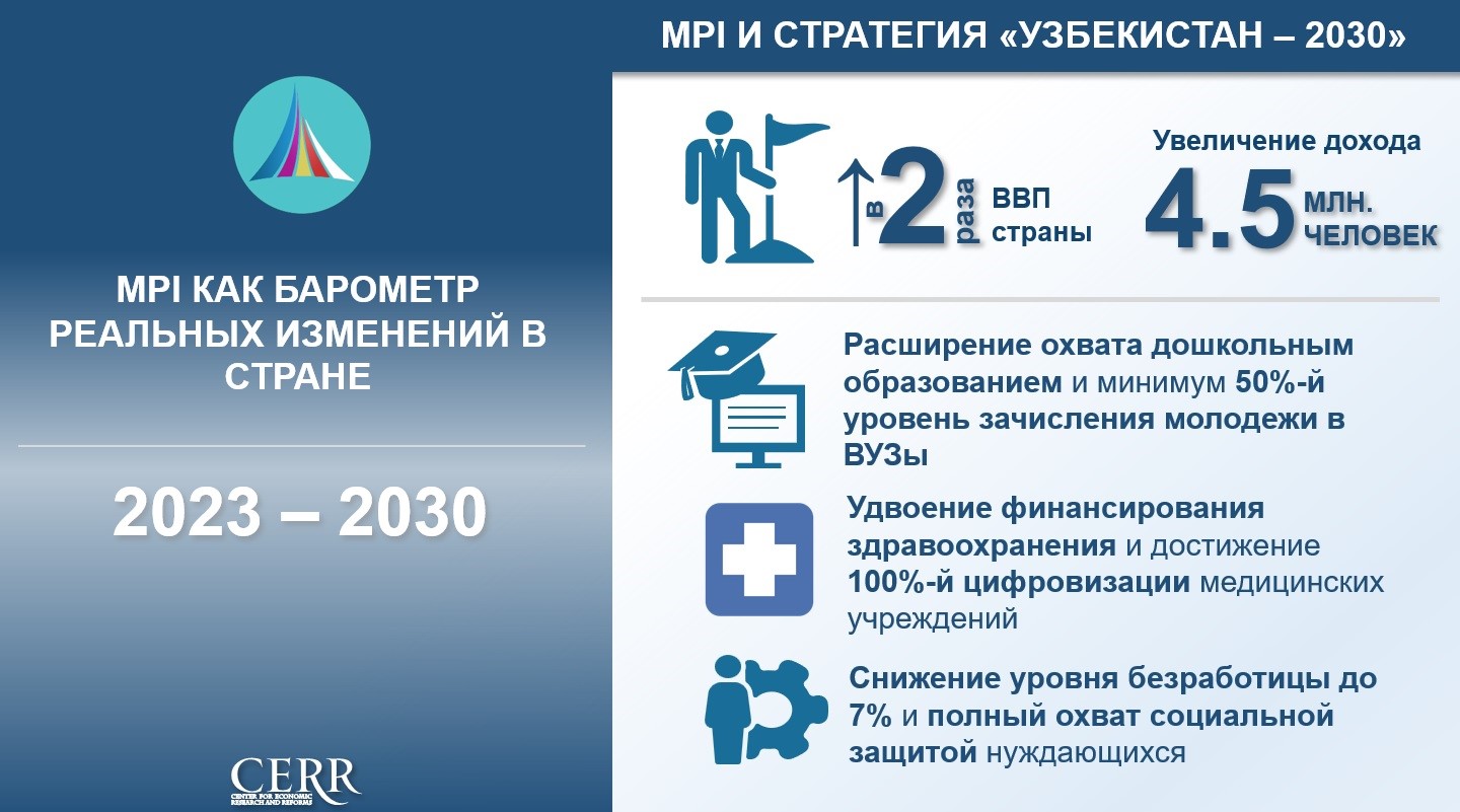 Стратегии узбекистан 2030. Госуслуги решаем вместе.