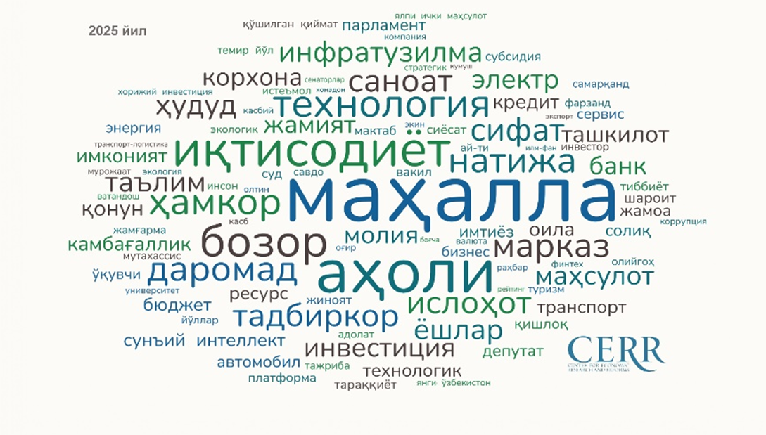 Linguistic Analysis of the President of the Republic of Uzbekistan’s 2026 State of the Nation Address